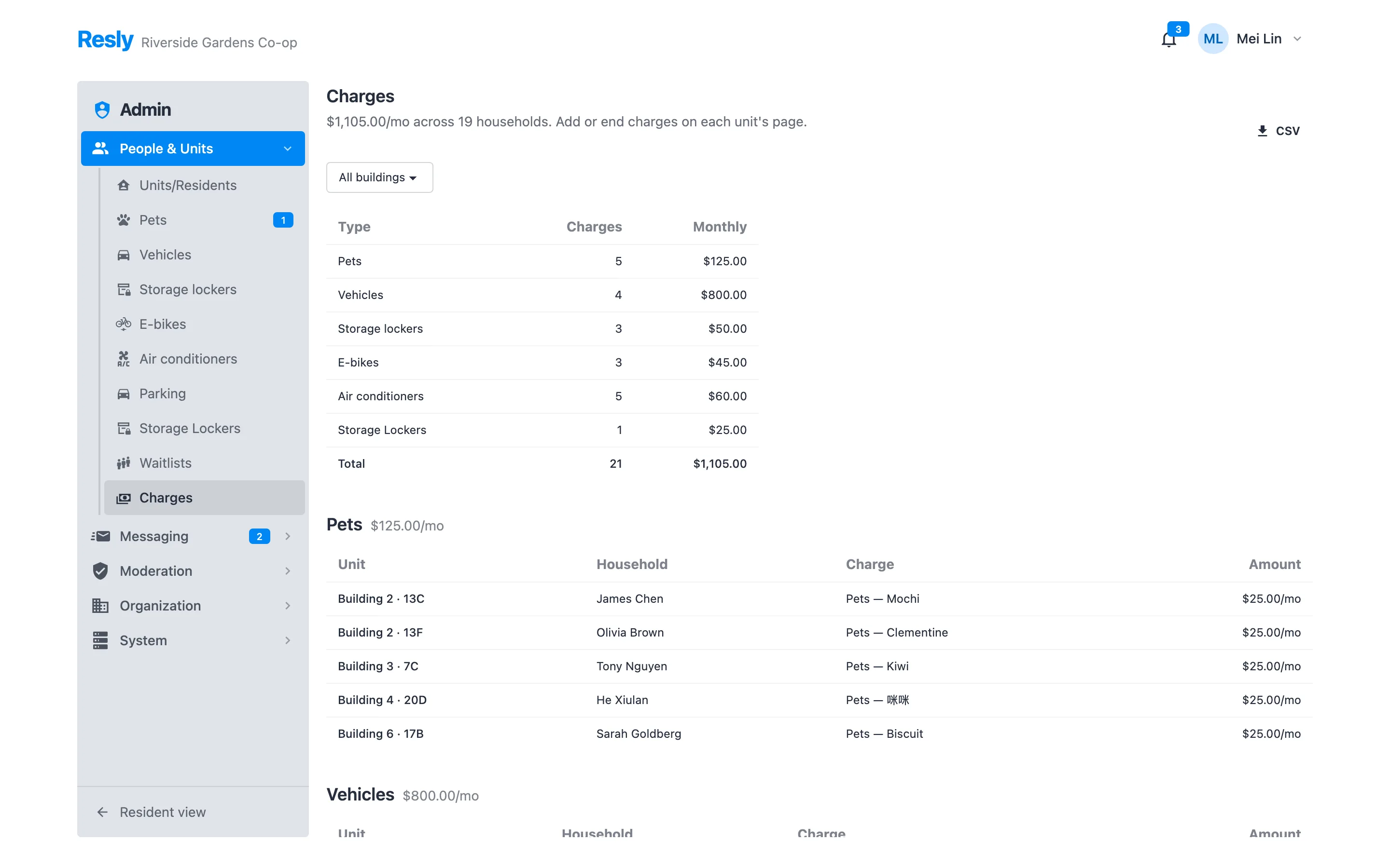 The Resly charges report grouped by type with monthly totals per household and a CSV export